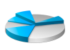 Asigne ilimitados recursos en cpanel Cree sus planes de hosting